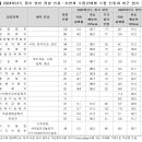 서강탑학원 이미지