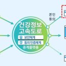 삼성의료재단 이미지