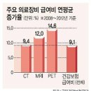 건강보험 본인부담금 증가 원인 및 대책(수정완료) 이미지