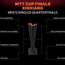 [WTT CUP FINALS] 8강전 경기 결과 이미지