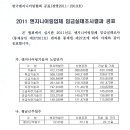 2011 엔지니어링업체 임금실태조사결과 공표 (한국엔지니어링협회 공표)﻿ 내용 이미지