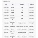 카페마일로(MILO) 이미지
