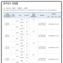 더홈공인중개사사무소 이미지