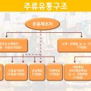 가정연쇄점