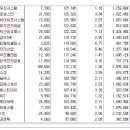 [2017년 8월 30일 수 - 모닝증시핵심 매일체크] (매일 아침 5분, 주식시장의 핵심 정보와 흐름 파악하기 - 흐름을 알아야 기회를 놓치지 않습니다 !!!) 이미지