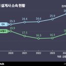 (주) 가 (GA) 이미지