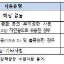 2022년 3회차 복권기금 꿈사다리 장학금 카드 사용내역 모니터링 실시 및 소명방법 안내 이미지