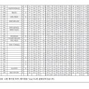 케겔프로 이미지