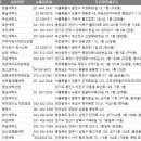 더 센트럴 명품 세탁 이미지