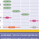 2022-03-0007 - 서산시 해미면 | 2022-03-0007