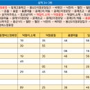 덕암주유소 이미지