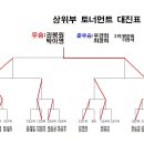 박남수탁구클럽