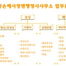 손해사정행정사사무소 이미지