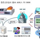 예성엔지니어링 Daum카페