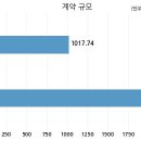 에스앤디주식회사