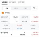 케이앤에스 | 공모주 에이직랜드, 캡스톤스파트너, 에코프로머티즈얼즈, 그린리소스, 한선엔지니어링, 에이에스틱...