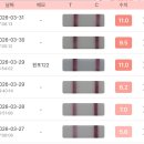 122 | 임신테스트기 색 진화기 변화 기록 :: 역전시기/ 원포 121, 122 비교 후기
