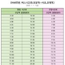 초당역(2번 출구) 이미지