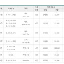 인어공원 화장실 이미지