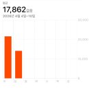 한잎클로버 | 드라켄을 찾으러