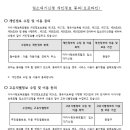 동탄중앙이음터 1층 이미지