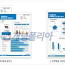 개념폴리아학원 - 안양시 동안구 평촌대로 129 | 개념폴리아학원