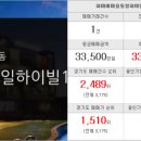 신일탑공인중개사사무소 이미지