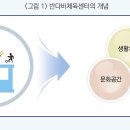 반다비복합체육센터 이미지