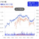 씨유 안동송현2주공점 | 경북 안동시 - 부동산 지역분석, 지역별 아파트 및 수요공급, 송현주공