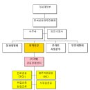 3 한국공유경제진흥원의 지역지부 및 지부산하 공유경제센터의 사업구성 모듈 이미지