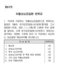 허혈성심장질환진단비(감액기간 미적용) (통합 간편가입)보장 이미지