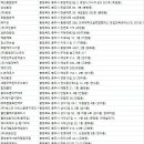 이엠(EM)시스템 충주점