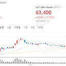에스와이더블유게임즈 | 아이티켐 공모주 후기 상장 첫날 수익률부터 투자 포인트까지 정리