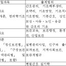 동인간호학원 - 중구 동덕로 196 | 동인간호학원