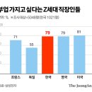쉼포니