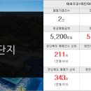 야사주공1차 이미지