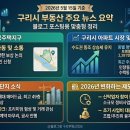토평부동산뉴스공인중개사사무소 네이버블로그