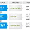 영재들의미술상자