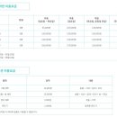 패밀리랜드카라반캠핑장 이미지