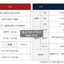 광교더빛나부동산공인중개사사무소 이미지