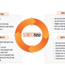 허브에스 이미지