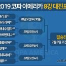 [그래픽] 2019 코파아메리카 8강 대진표 최종 확정 이미지