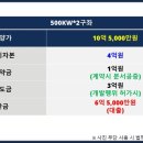 천안구성 태양광발전소 이미지