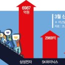 반등