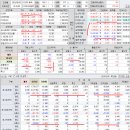 2023년 6월 2일(금) : 부채한도 하원 통과와 고용지표 사이 긴장, 반복되는 주말장 수급 행보 이미지