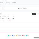 파트너앤에이치 이미지