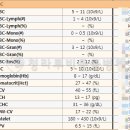 청라루비동물병원 이미지