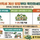 내집마련부동산중개 네이버블로그