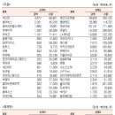 (주)엘피지소프트 이미지