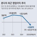 철수오토바이